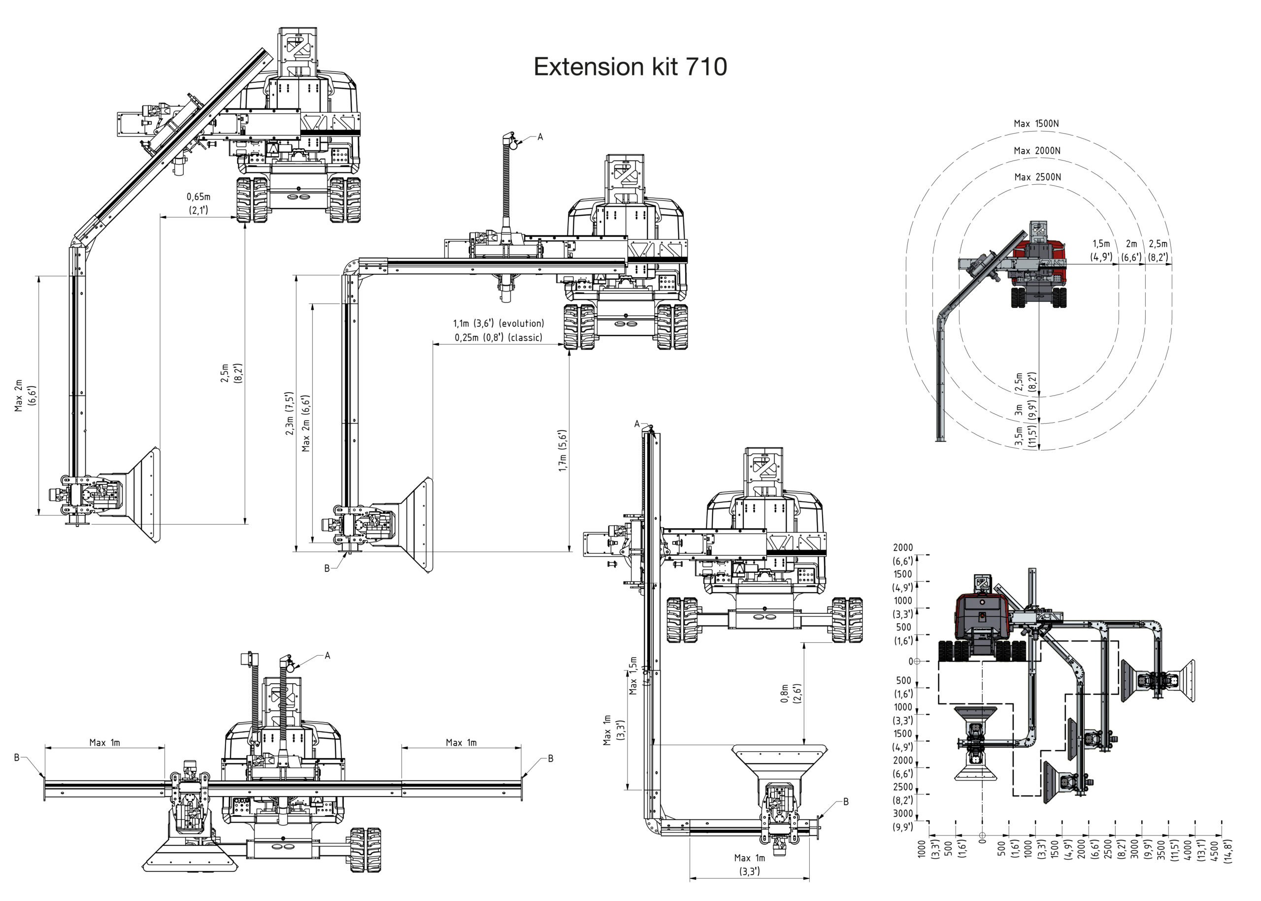 Extension Kit