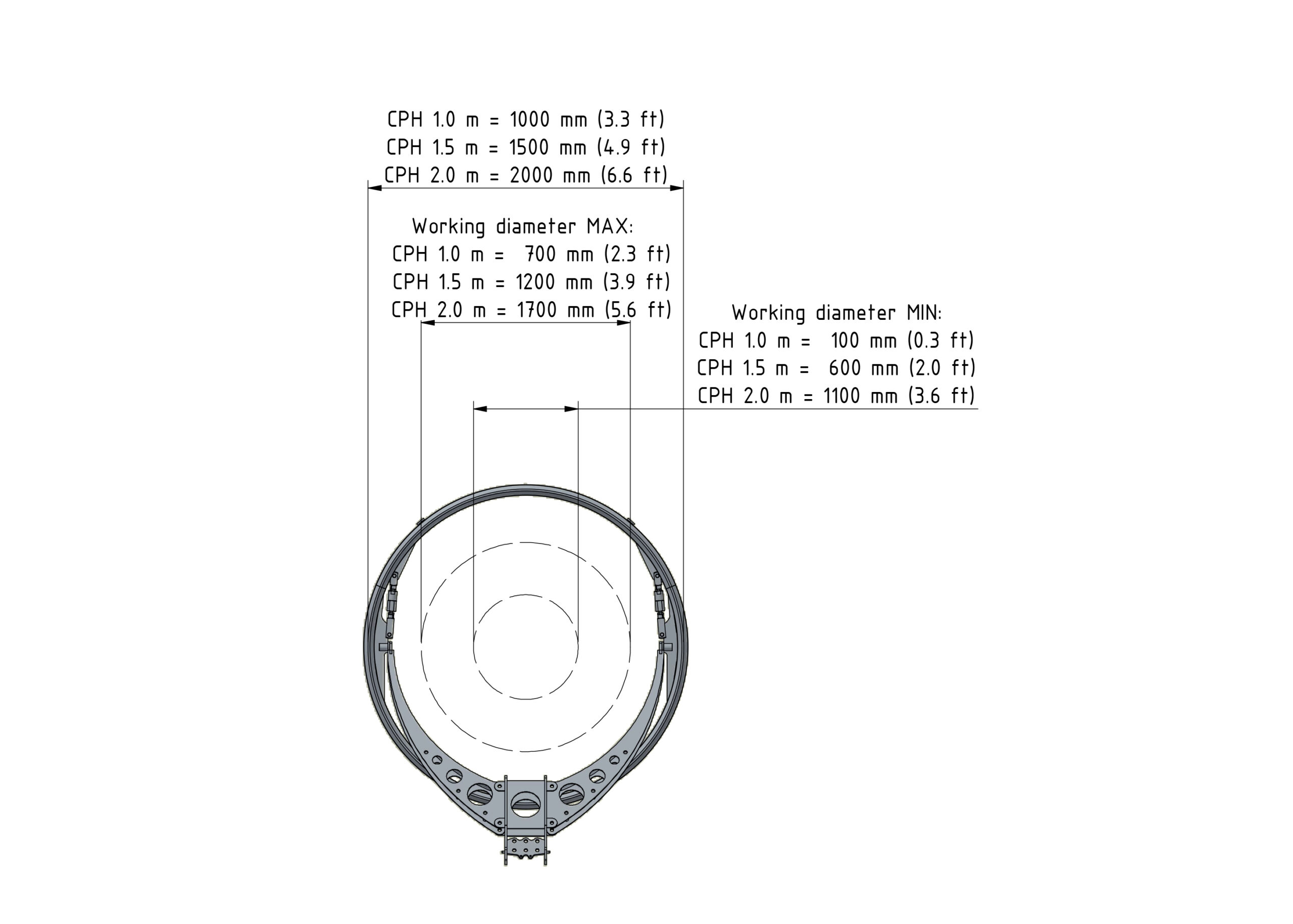 Circular Pillar Kit