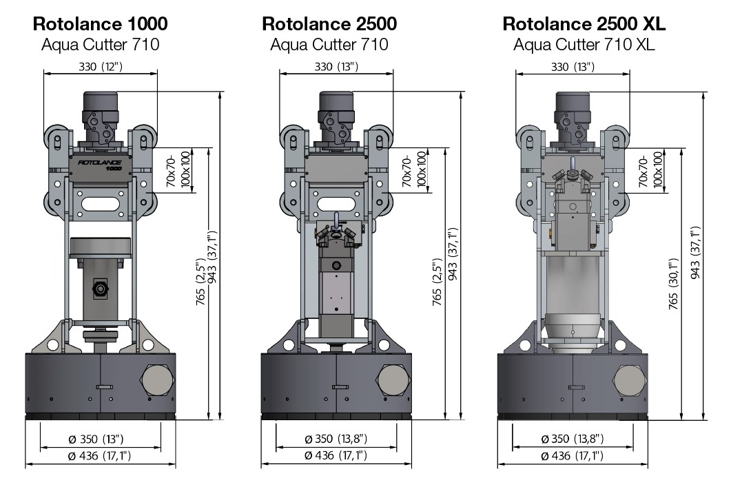 Rotolance