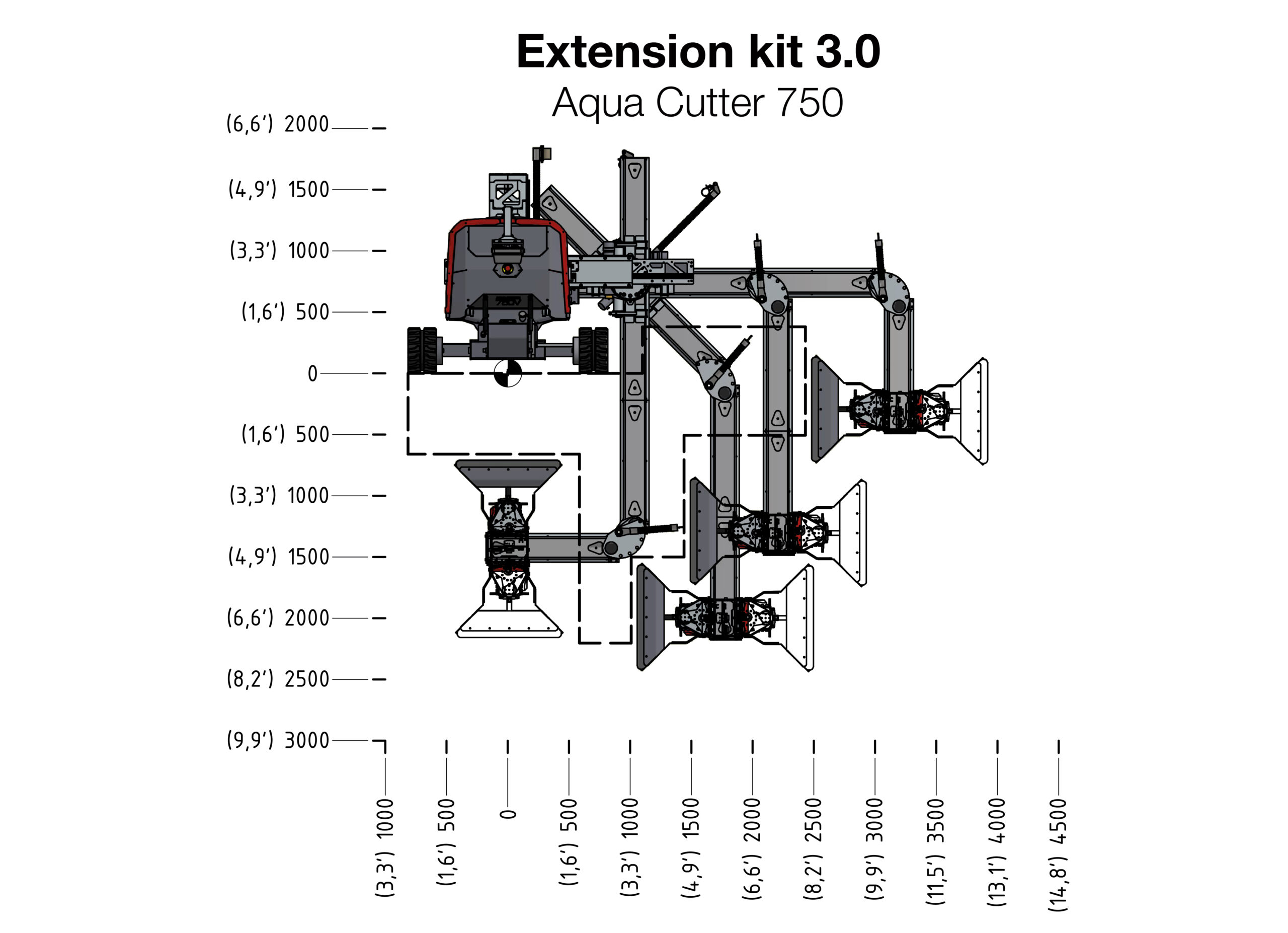 Extension Kit